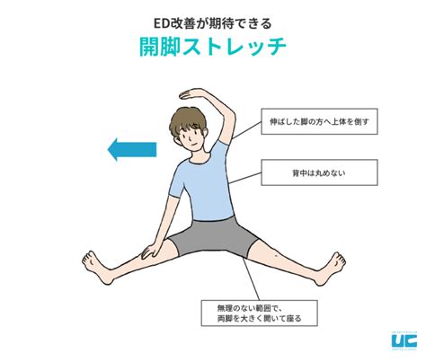 ed 運動不足|EDは運動で改善できる？「治った」の声が多い筋ト。